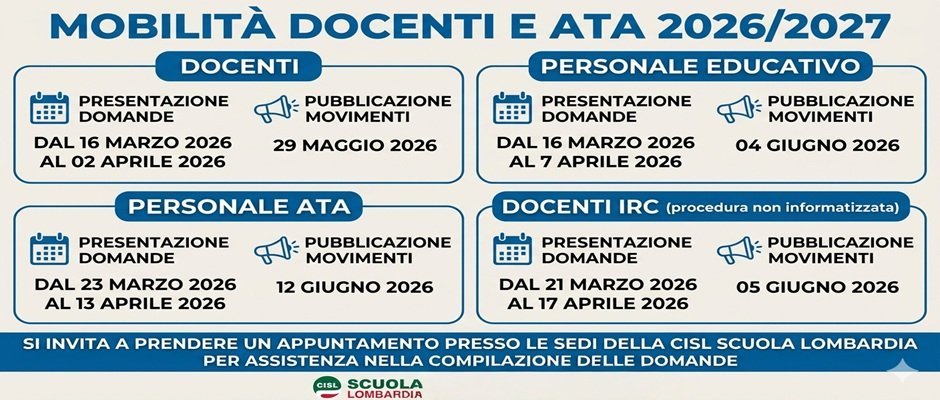 MOBILITÀ PERSONALE DOCENTE, EDUCATIVO E ATA PER L'A.S. 2026/27, PUBBLICATA L'ORDINANZA CON MODALITÀ E SCADENZE PER LE DOMANDE