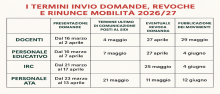 Mobilità scadenzario Mobilità scadenzario
