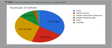 Sondaggio CISL Scuola